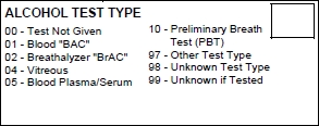 Alcohol Test Type