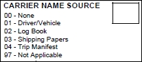 Carrier Name Source