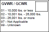 GVWR/GCWR