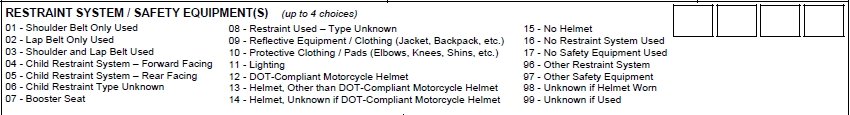 Restraint System / Safety Equipment(s)