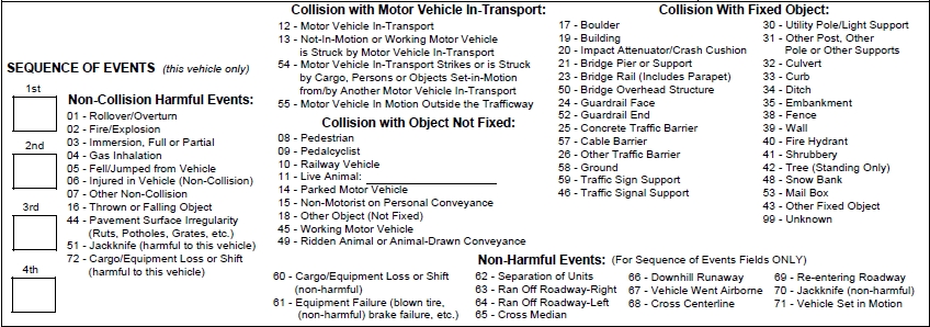 12-200-sequence-of-events