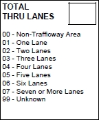 Total Thru Lanes
