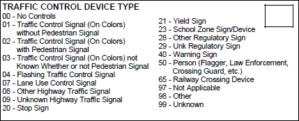 Traffic Control Device Type