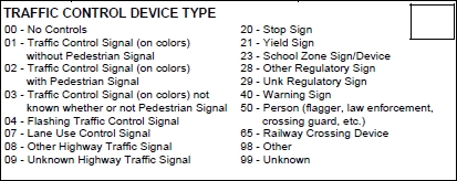 Traffic Control Device Type