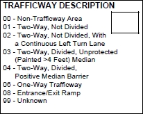 Trafficway Description