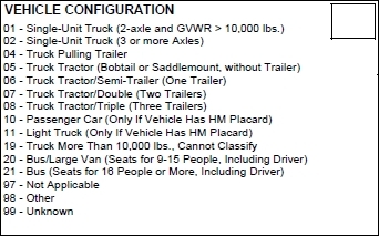 Vehicle Configuration