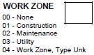 Work Zone Related