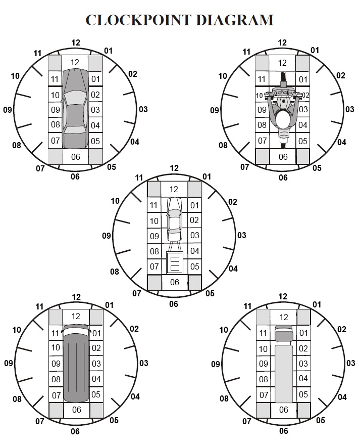 Clockpoint Diagram