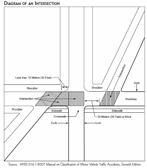 Diagram of an Intersection