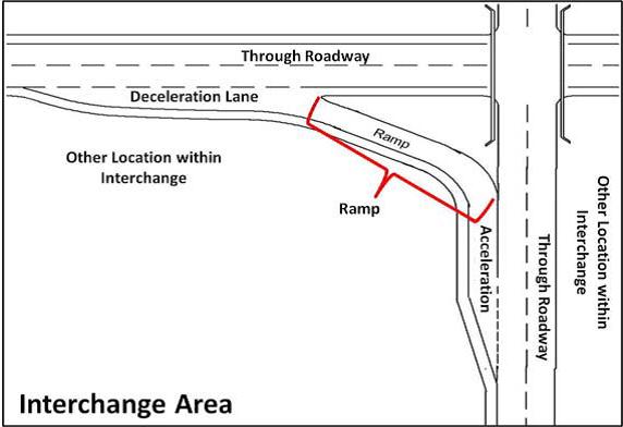 Interchange Area