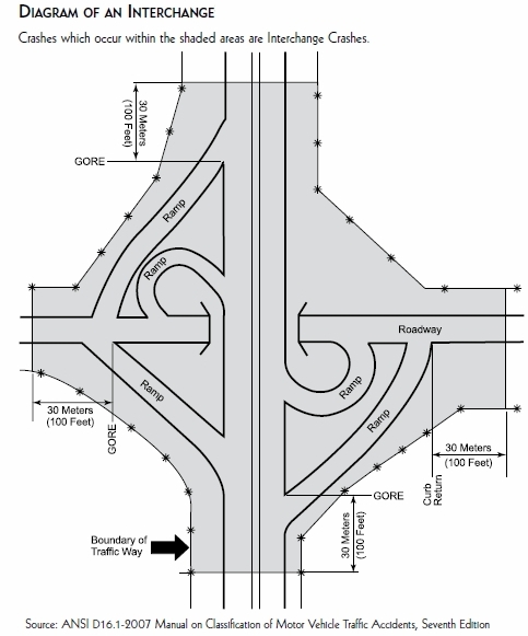Interchange Crashes