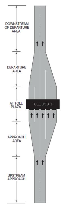 Toll Plaza Related