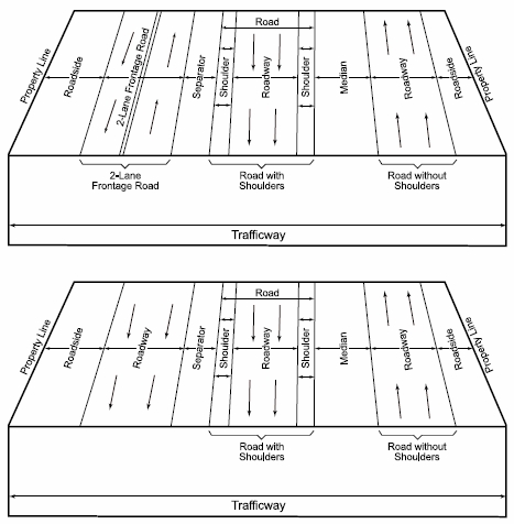 Trafficway Diagrams