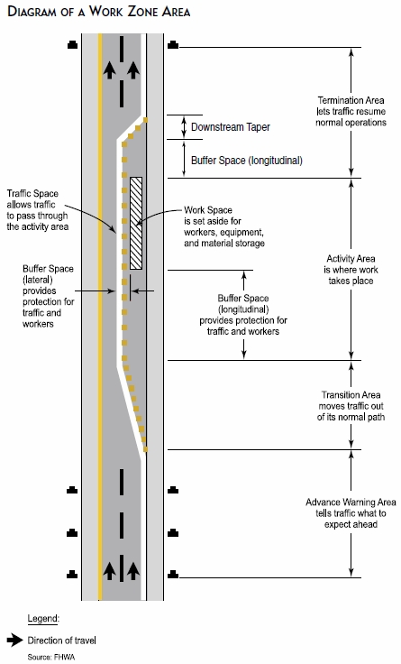 Work Zone Area