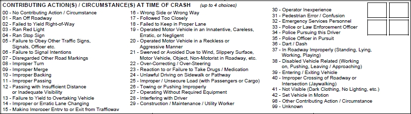 Contributing Action(s) / Circumstance(s) at Time of Crash