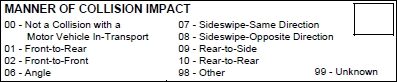 Manner of Collision Impact