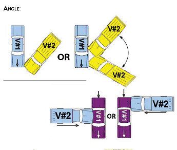 Angle Collision