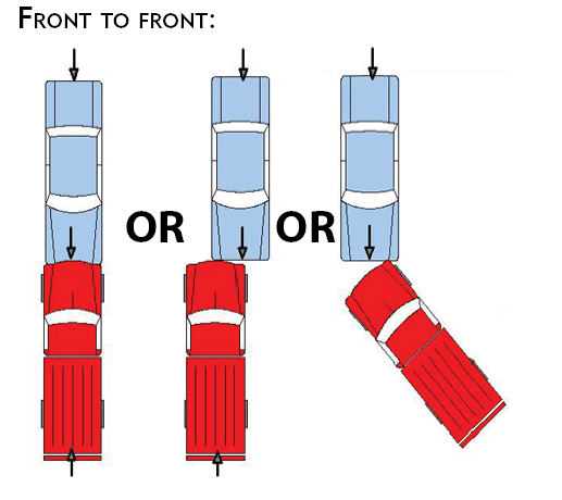 Front-toFront Collision